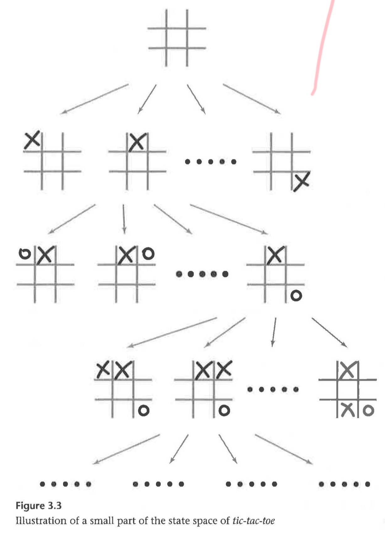 Daily Reading: Naming Conventions, and the 362,880 permutations of tic-tac-toe. On Screenwriting, Character Arcs, and Game Design